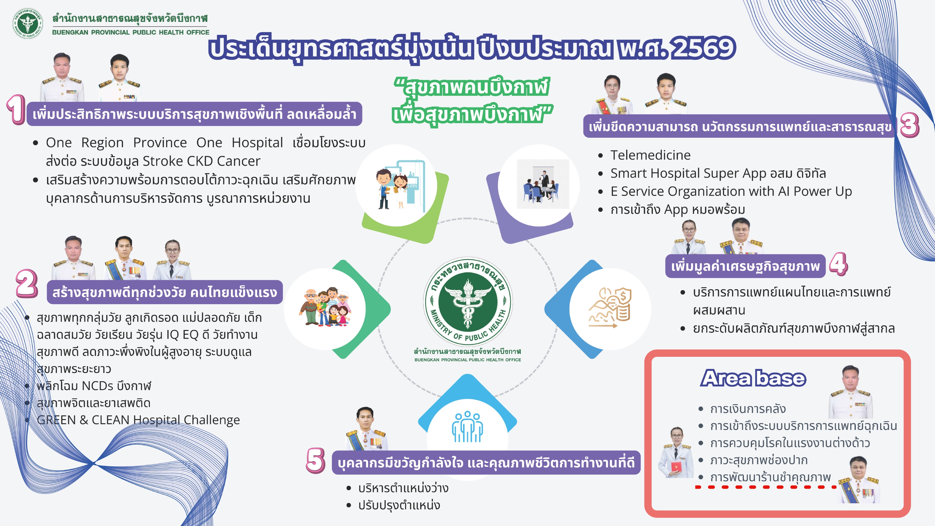 นโยบายผู้บริหาร